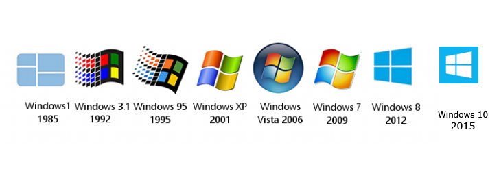 Evolution du logo de Windows