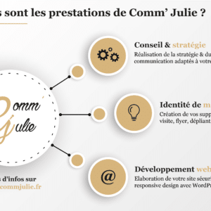 Une infographie réalisée par Comm' Julie.